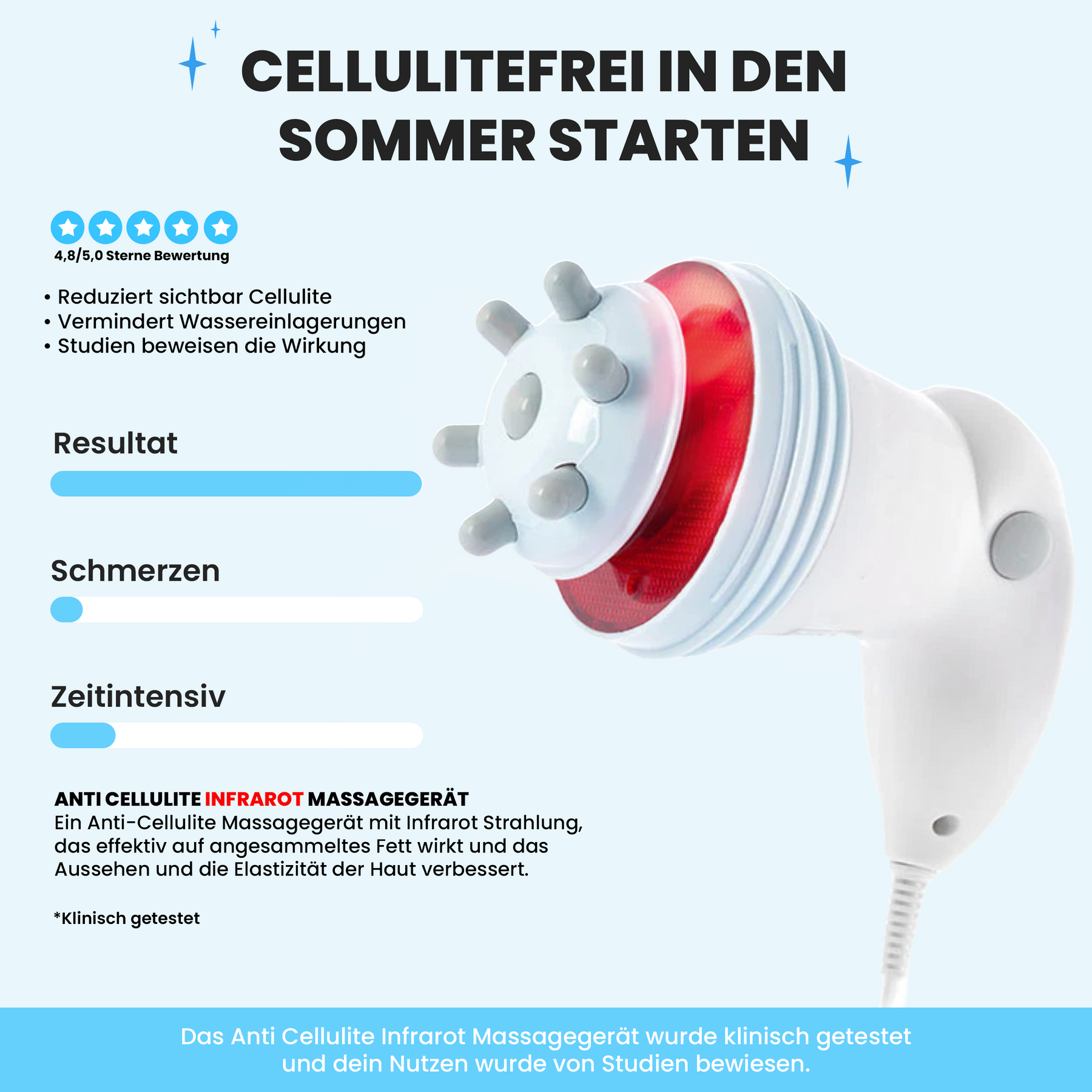 Anti Cellulite Massagegerät