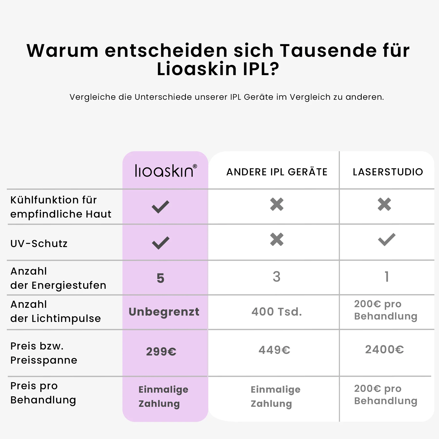 IPL Haarentfernung mit Ice-Funktion